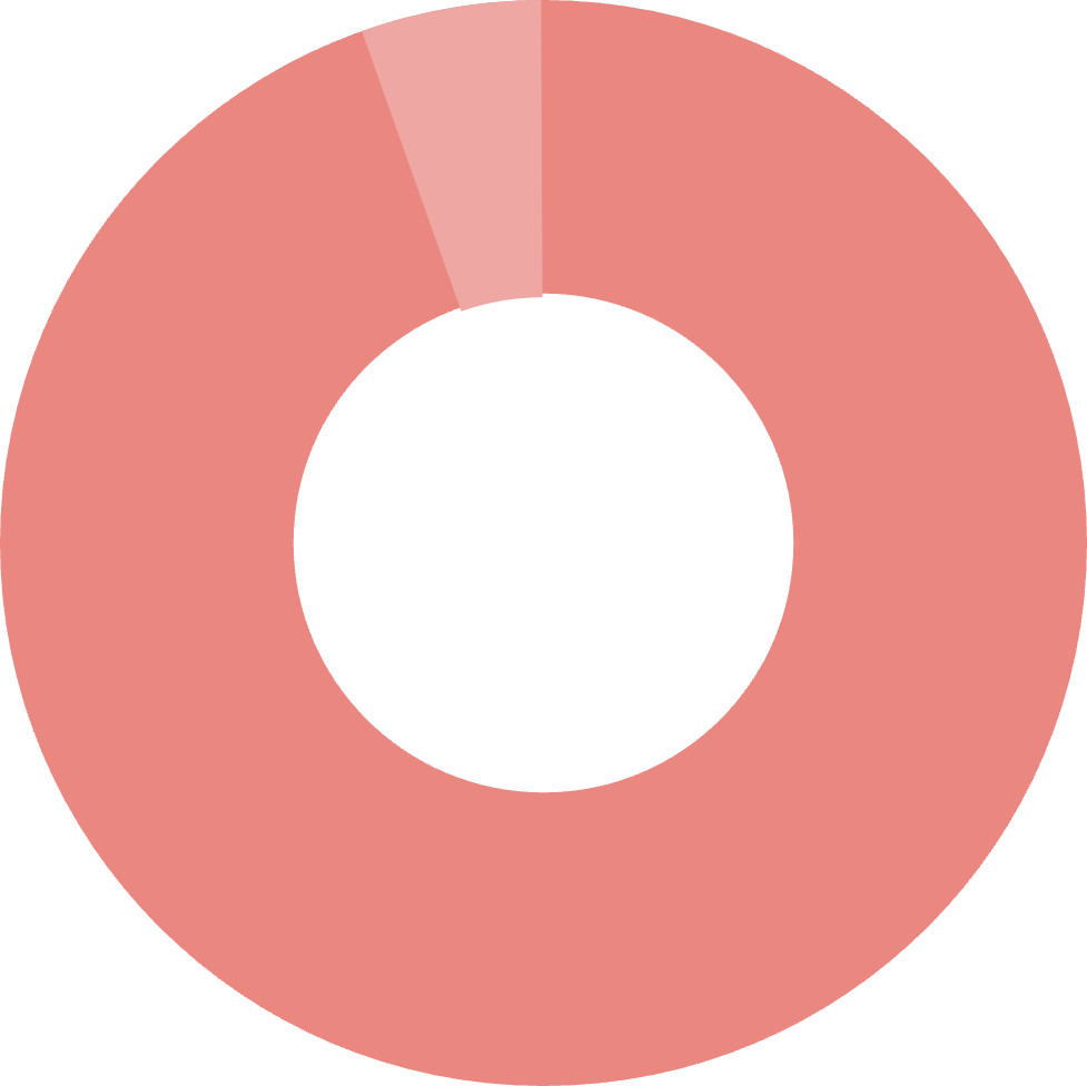 업사이드 - 94%