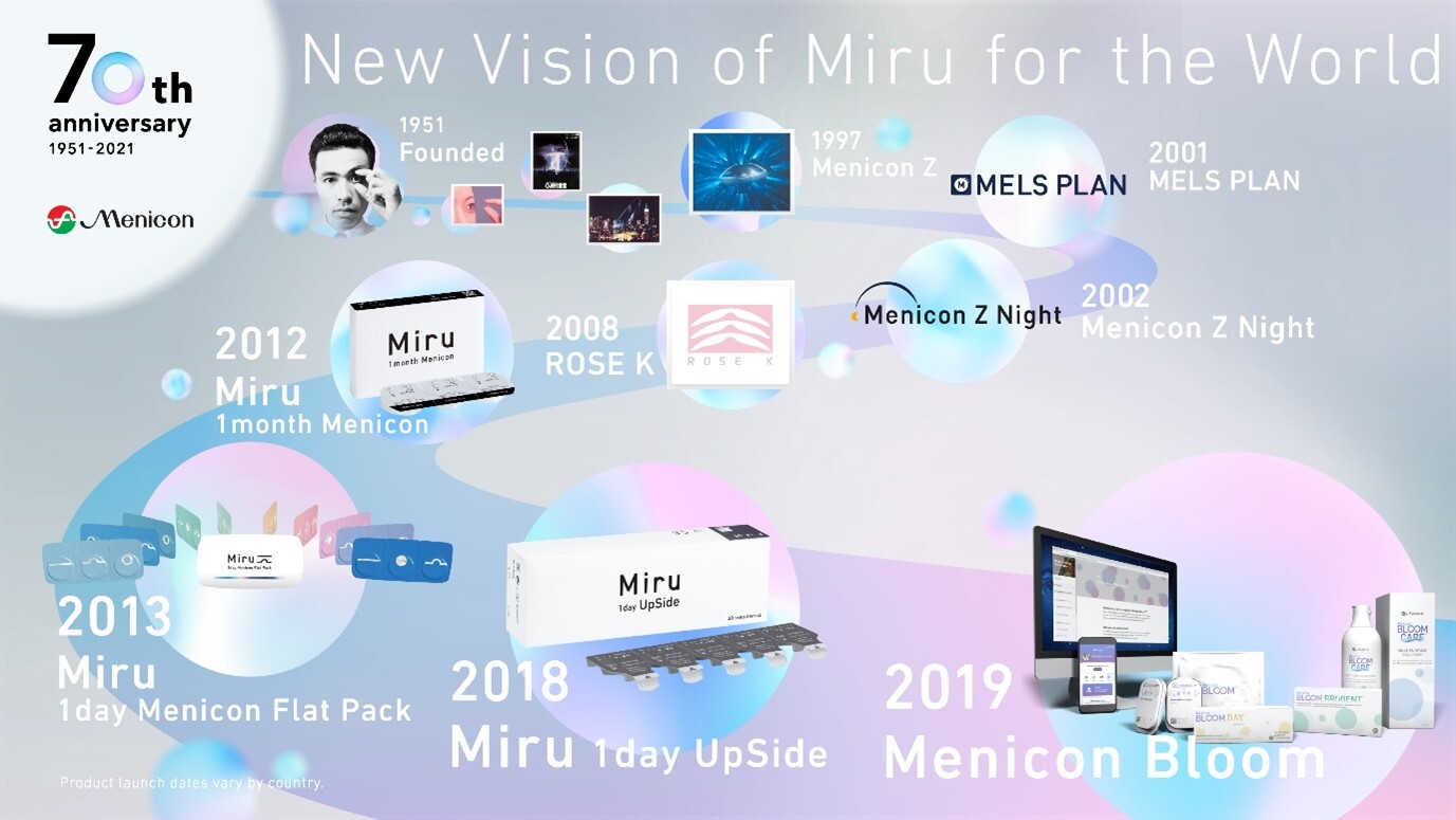 Menicon 70周年 画像